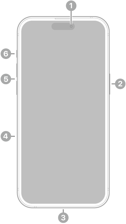 Apple iPhone 15 Pro Max - 1