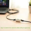 UGREEN 20391 Anti-Thunder RJ45 Ethernet Connector White
