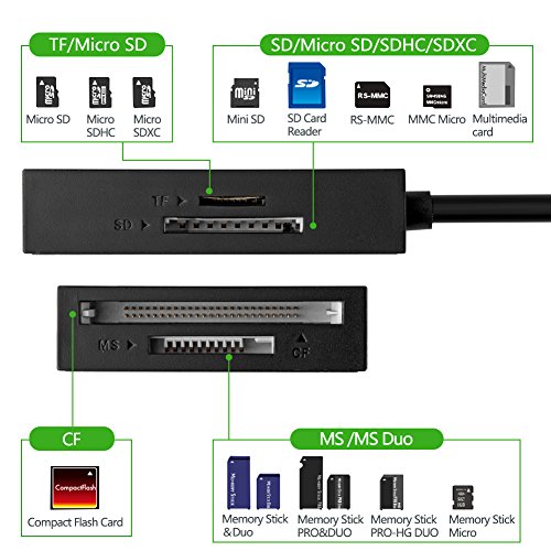 قارئ بطاقات Ugreen USB 3.0 شامل طول 50 سم