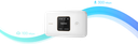 راوتر Huawei E5785